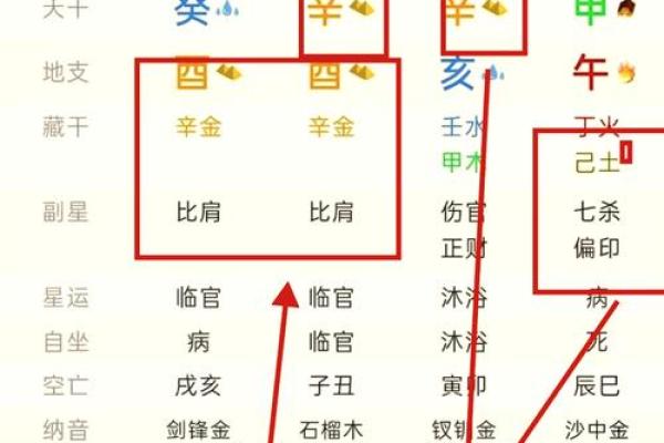 如何快速判断天干强弱？这五个技巧必学