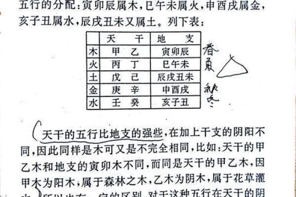 探索天干：破解五行相合的神秘力量