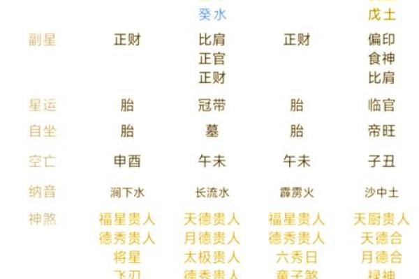 八字是否注定你一生贵气？这些信息你必须知道