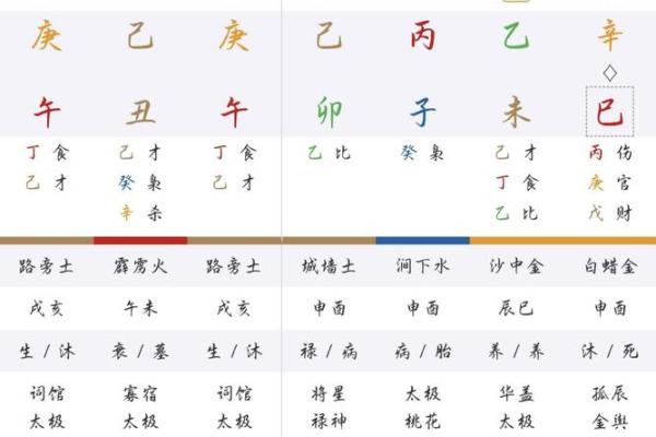 生辰八字解析：如何利用八字改善运势和命运