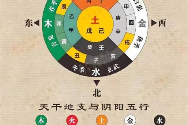 了解天干合化，让命运更顺畅