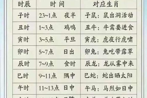 天干地支对应的生肖与运势解读