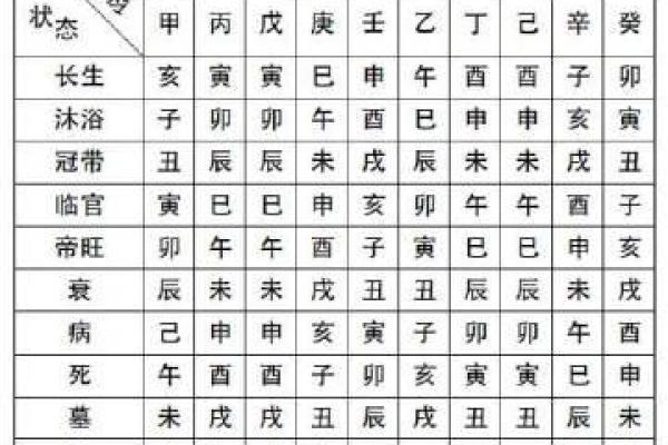 壹字五行属性揭晓:如何影响你的性格与运势 壹字五行属性揭晓:如何影响你的性格与运势