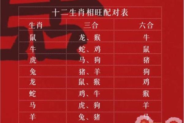 2023生肖运势揭秘:你的运势如何?十二生肖大揭秘 2023生肖运势揭秘:你的运势如何?十二生肖大揭秘