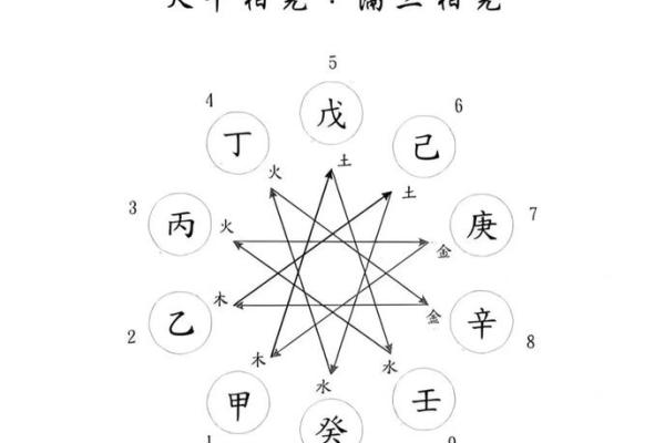 天干辛辛相克背后的神秘力量，命理专家解读