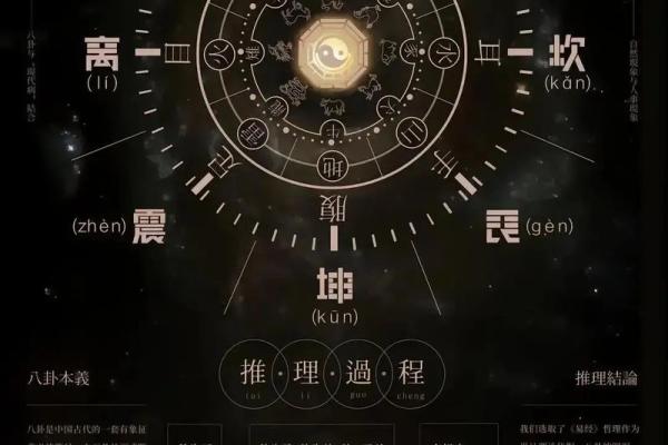 南北阴阳交汇，揭秘家居风水双修秘籍