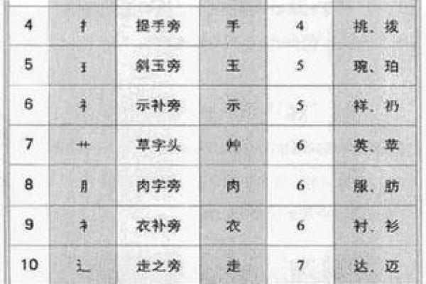 笔画数与命运的关系,靠总格命理解读 笔画数与命运的关系,靠总格命理解读