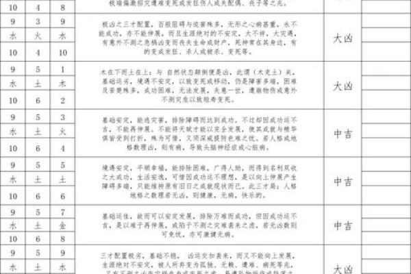 笔画数与命运的关系,靠总格命理解读 笔画数与命运的关系,靠总格命理解读