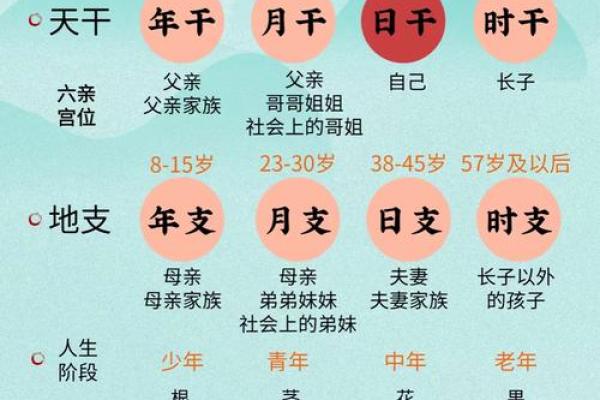 天干曰元背后的文化密码，你了解多少？