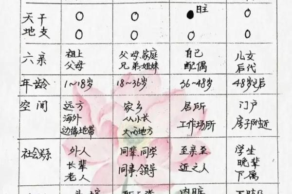 八字三空亡的真实影响，解开命理中的谜团